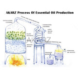 AKARZ Flower Serie 5 Sets Lavender,Jasmine,Rose,Chamomile,Frangipani Essential Oil 10ml*5