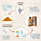 AKARZ Pure Turmeric Essential Oil - Therapeutic Grade Restorative Spice Essence